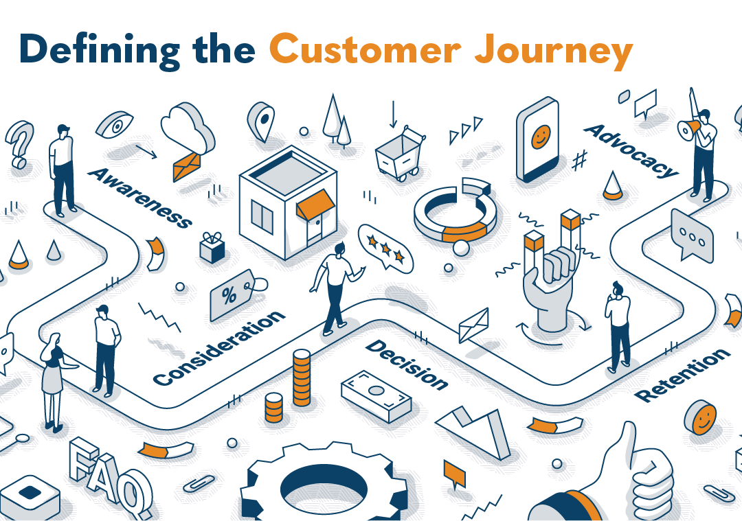 Defining the Customer Journey