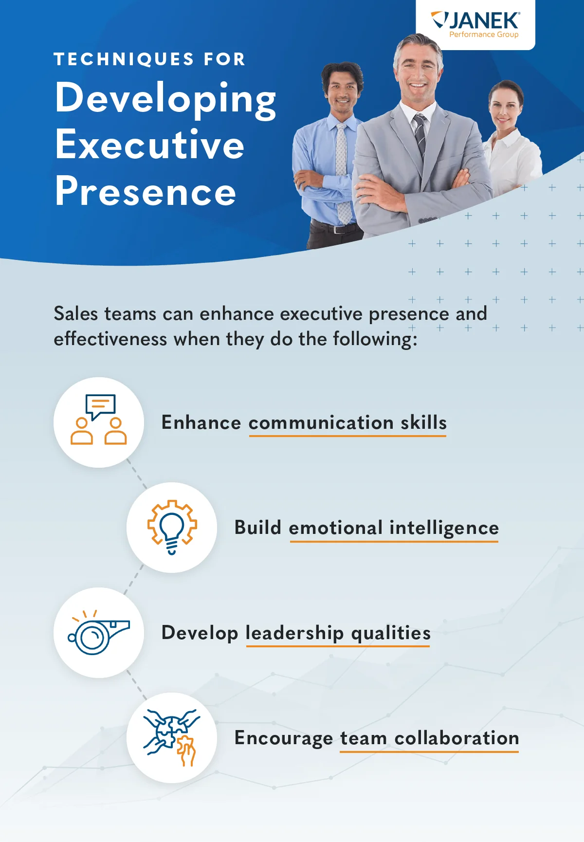 Infographic listing and describing techniques for developing executive presences in sales teams