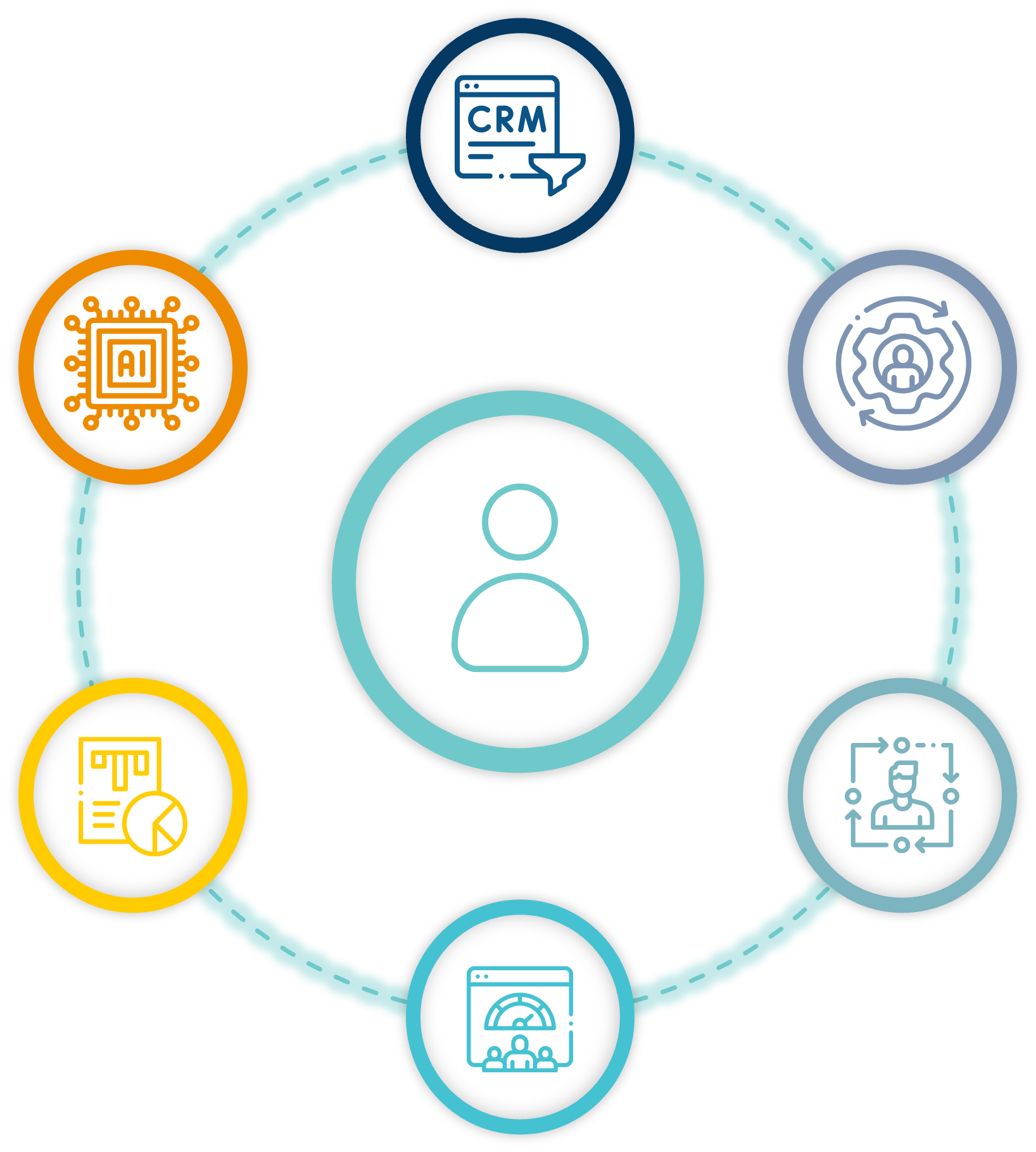 Orchestrating Execution
