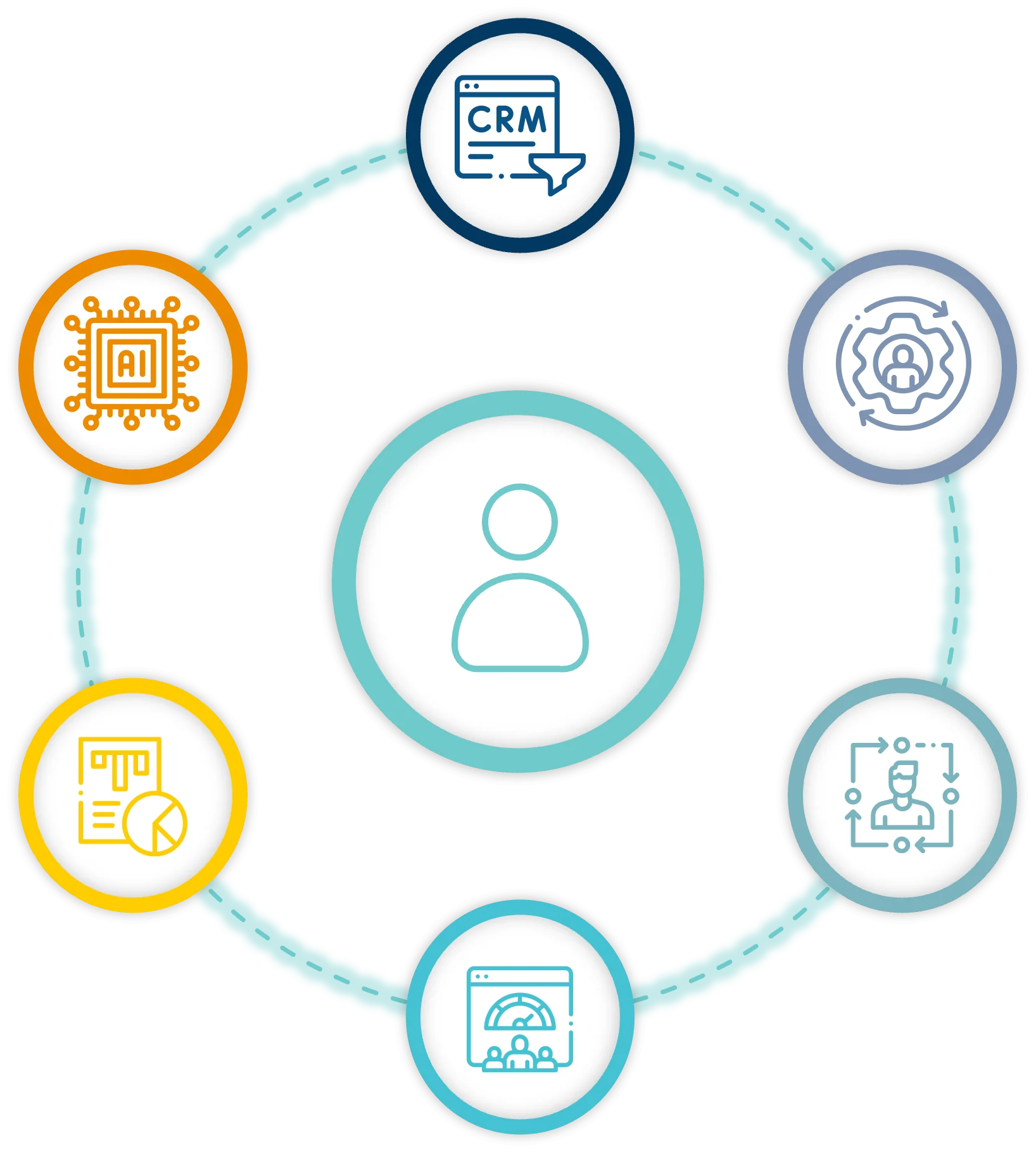 Orchestrating Execution