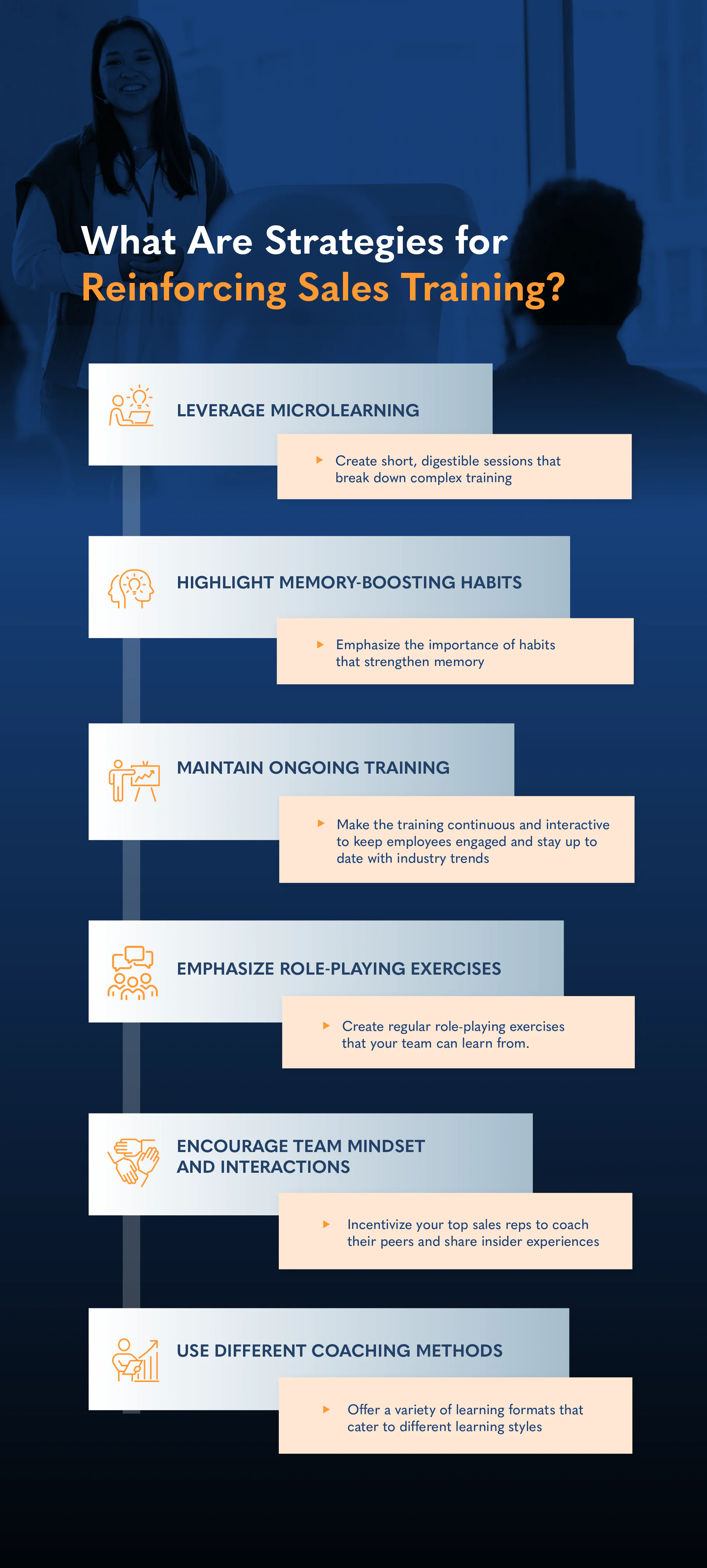 An infographic describing the strategies for reinforcing sales training which includes the following: leveraging microlearning, highlighting memory-boosting habits, maintaining ongoing training, emphasizing role-playing exercises, encouraging a team mindset, and using different coaching methods.