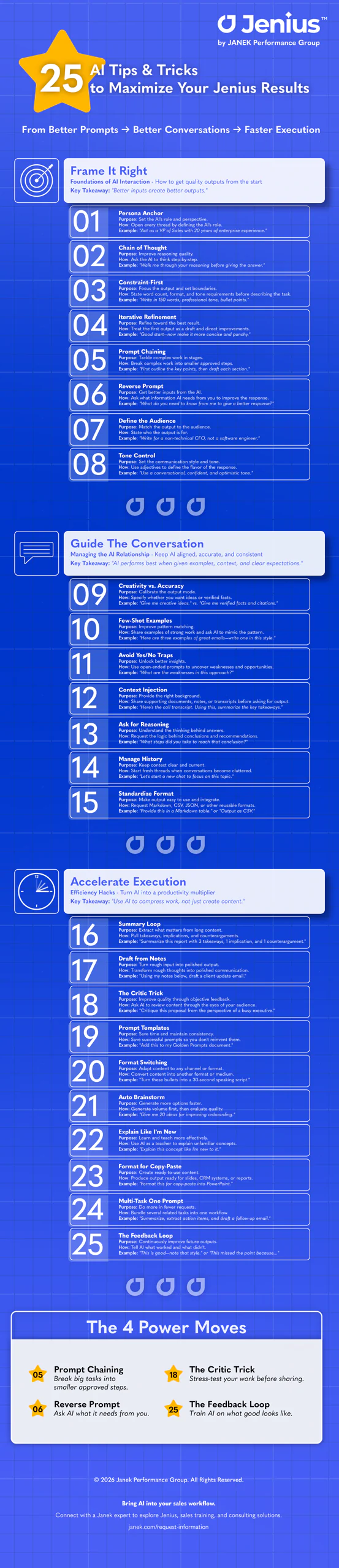 Infographic titled '25 AI Tips & Tricks to Maximize Your Jenius Results' on a blue grid background, showing a numbered list of 25 tips to improve prompts, conversations, and execution.